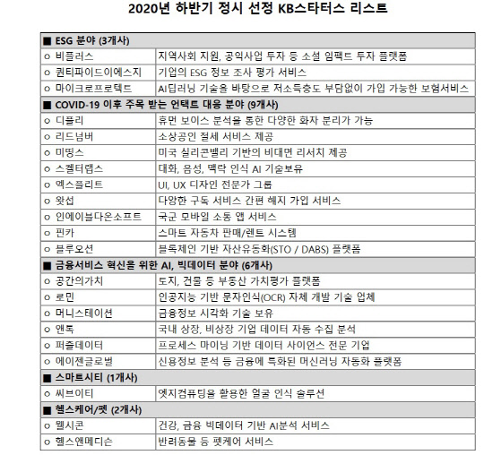 KB금융지주 제공